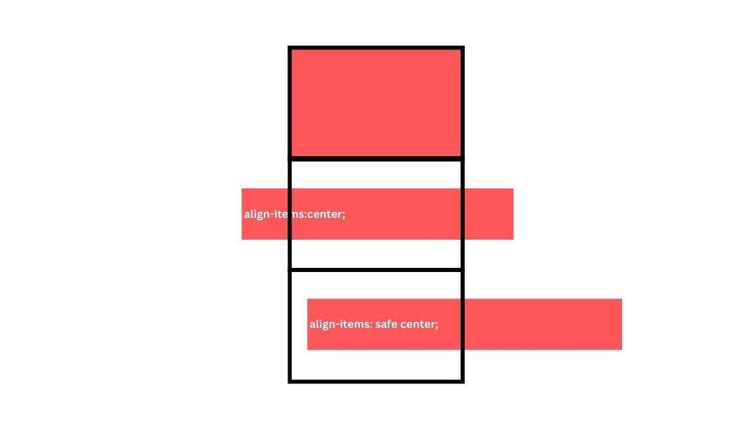 Solving Overflowing Div Issues with align-items: safe center in CSS